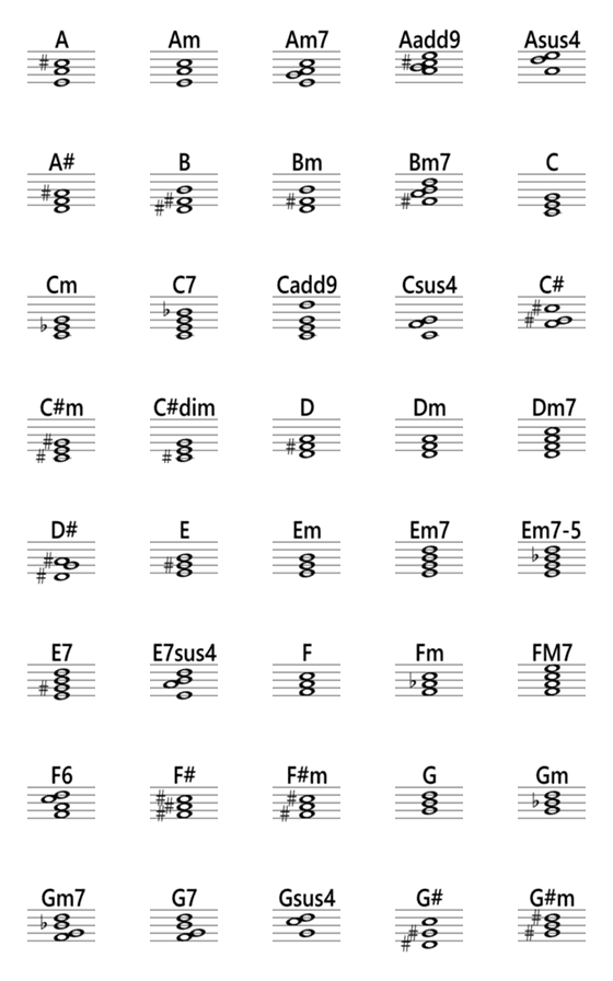 [LINE絵文字]コード（和音）の画像一覧