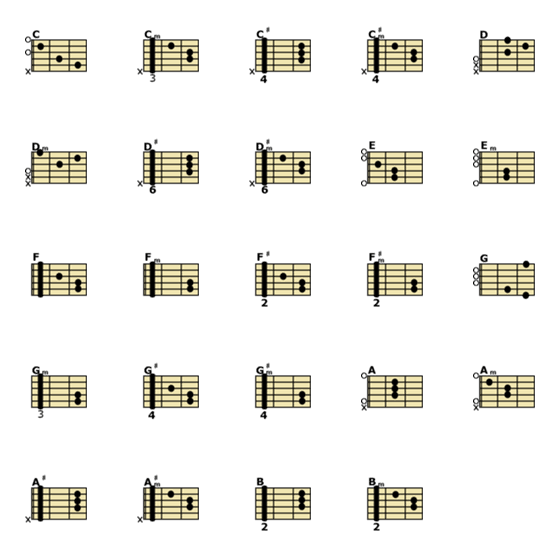 [LINE絵文字]ギターのコードフォームの画像一覧