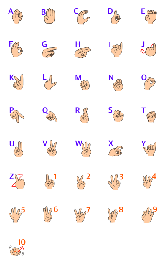 [LINE絵文字]Sign language alphabet ABC and numbersの画像一覧