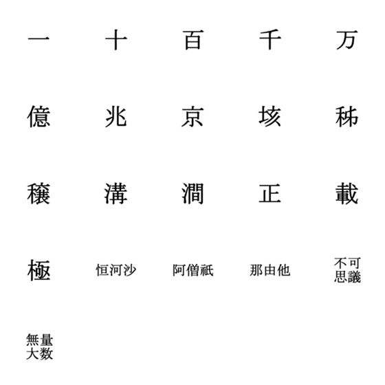 [LINE絵文字]数字の単位絵文字の画像一覧