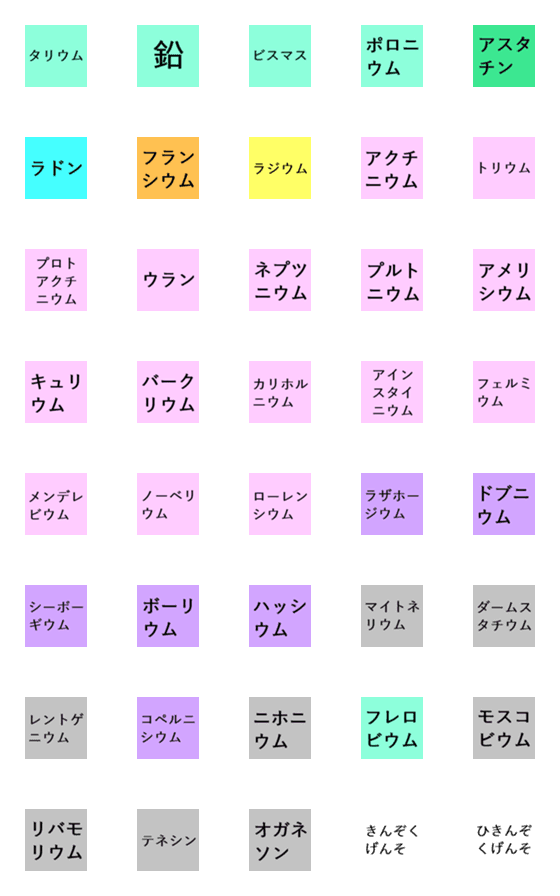 Line絵文字 元素記号の名前 3 40種類 1円