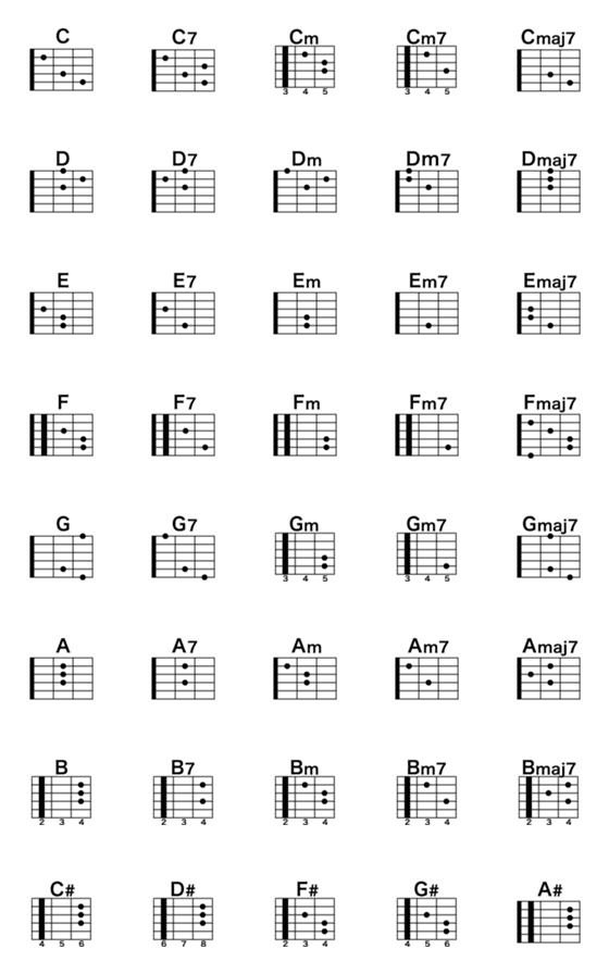 [LINE絵文字]ギターコードの画像一覧