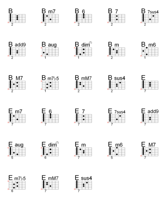 [LINE絵文字]ギターコード バンド タブ譜 E/B グループの画像一覧