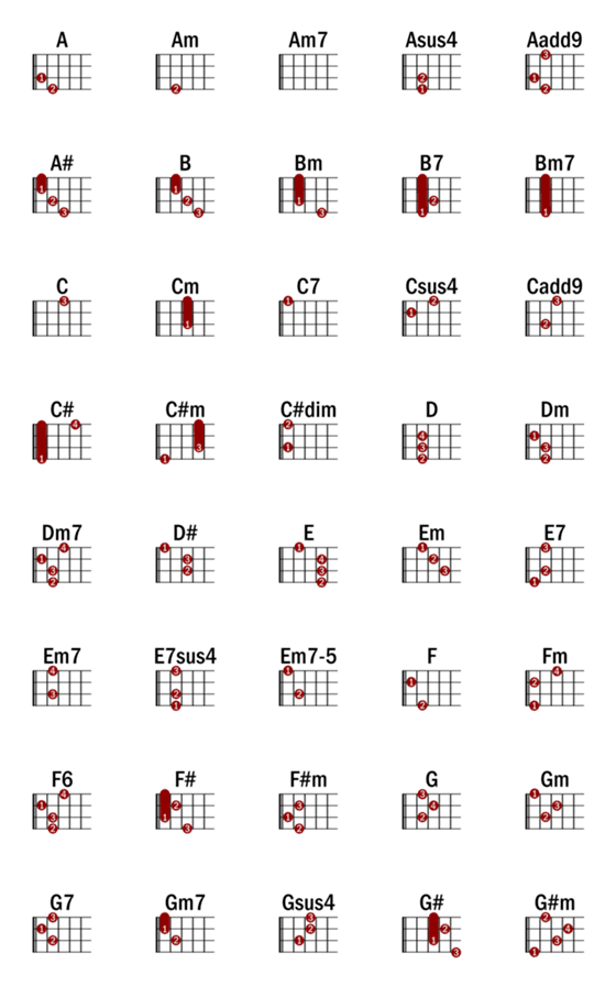[LINE絵文字]ウクレレ コード ベーシックの画像一覧