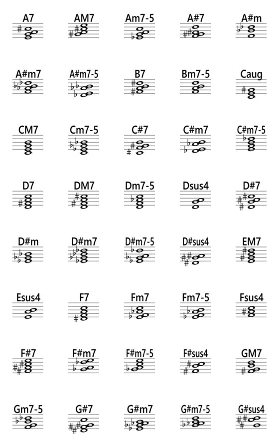 [LINE絵文字]コード（和音）2の画像一覧