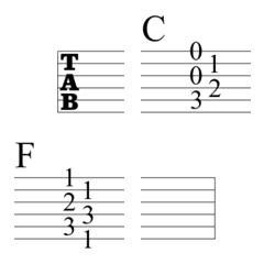 [LINE絵文字] ギターTAB譜の絵文字の画像