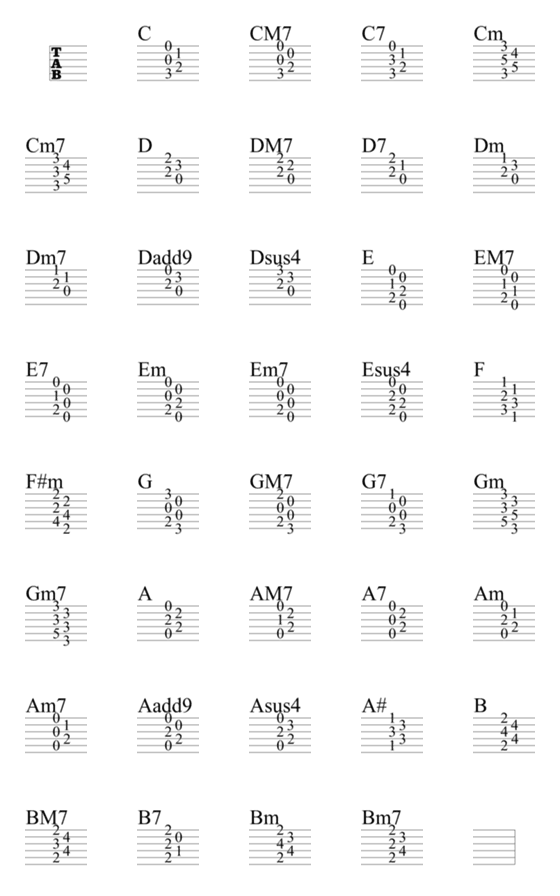 [LINE絵文字]ギターTAB譜の絵文字の画像一覧