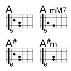 [LINE絵文字] ギターコード A/A#グループ バンド タブ譜の画像