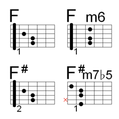 [LINE絵文字] ギターコード  F/F#グループ バンド タブ譜の画像