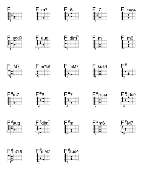 [LINE絵文字]ギターコード  F/F#グループ バンド タブ譜の画像一覧