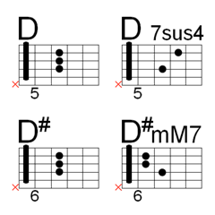 [LINE絵文字] ギターコード  D/D#グループ バンド タブ譜の画像