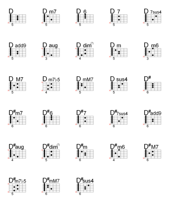 [LINE絵文字]ギターコード  D/D#グループ バンド タブ譜の画像一覧