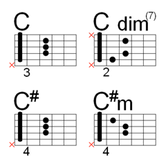 [LINE絵文字] ギターコード  C/C#グループ バンド タブ譜の画像