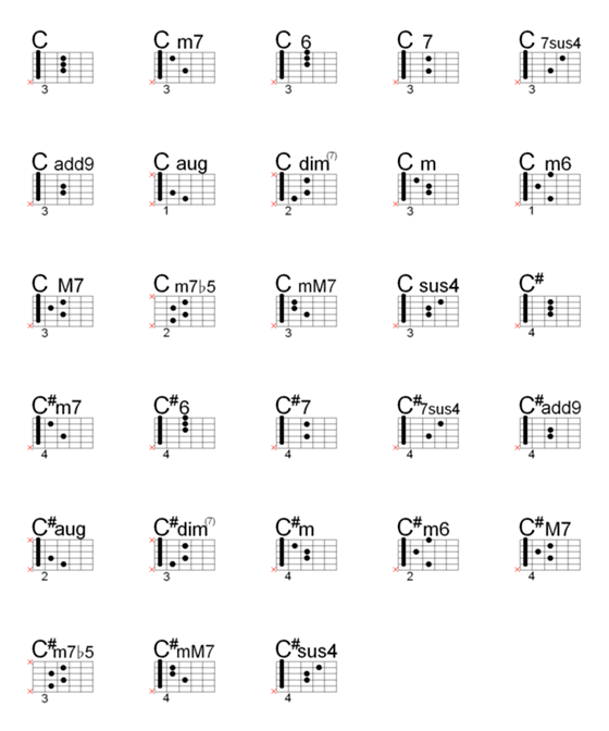 [LINE絵文字]ギターコード  C/C#グループ バンド タブ譜の画像一覧