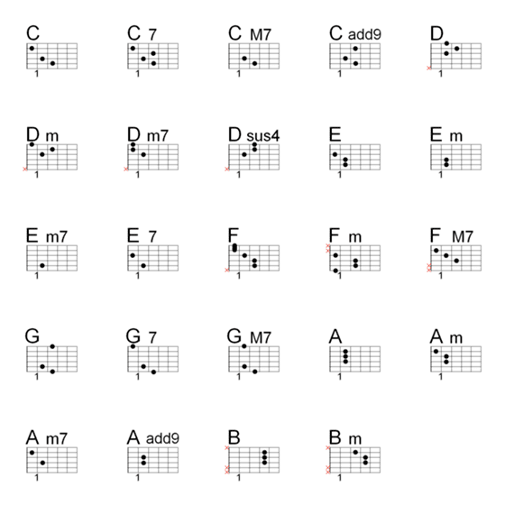 [LINE絵文字]ギター弾き語り コード集 よく使うの画像一覧