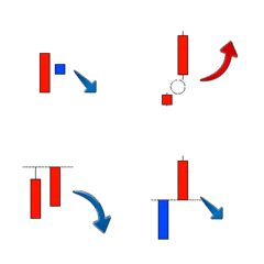 [LINE絵文字] ローソク足チャート 株 FX よく使う組合せの画像