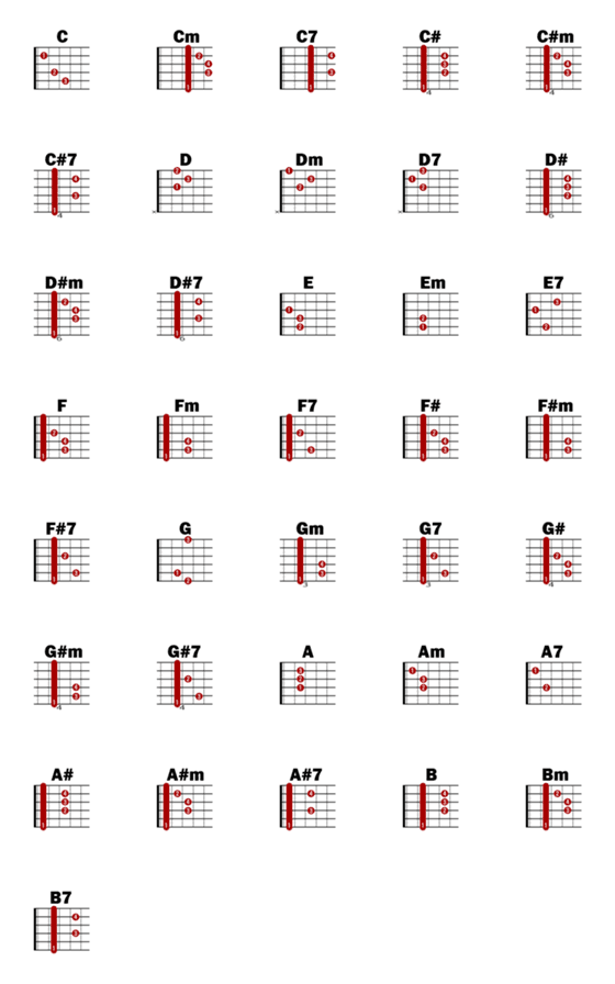 [LINE絵文字]ギターコード（和音）の画像一覧