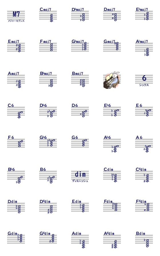[LINE絵文字]まじ☆楽譜作成12 (和音3) M7,6,dimコードの画像一覧