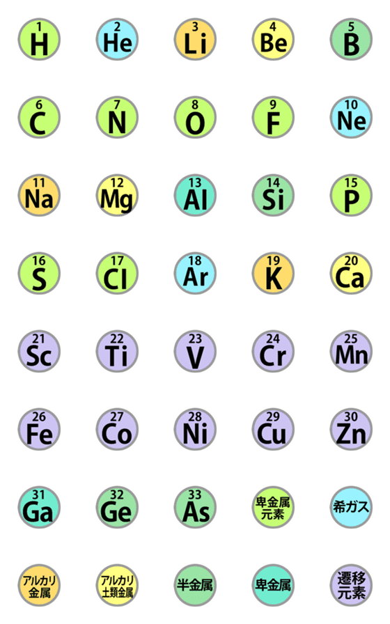 [LINE絵文字]【中学校・高校・大学】元素記号・vol.1の画像一覧