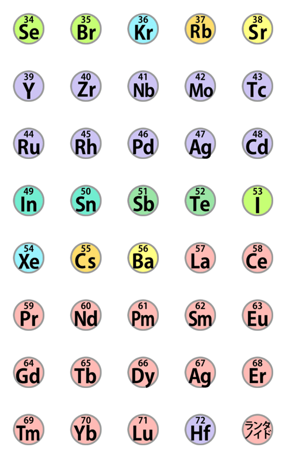 [LINE絵文字]【中学校・高校・大学】元素記号・vol.2の画像一覧