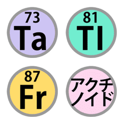 [LINE絵文字] 【中学校・高校・大学】元素記号・vol.3の画像