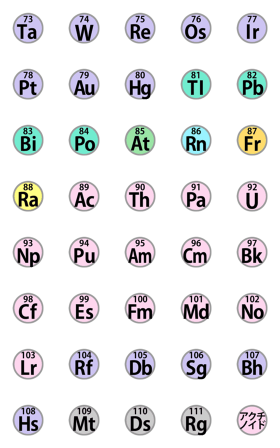 [LINE絵文字]【中学校・高校・大学】元素記号・vol.3の画像一覧