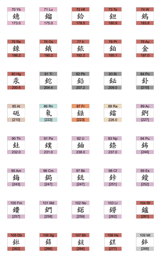 [LINE絵文字]Periodic Table of Elements vol3の画像一覧