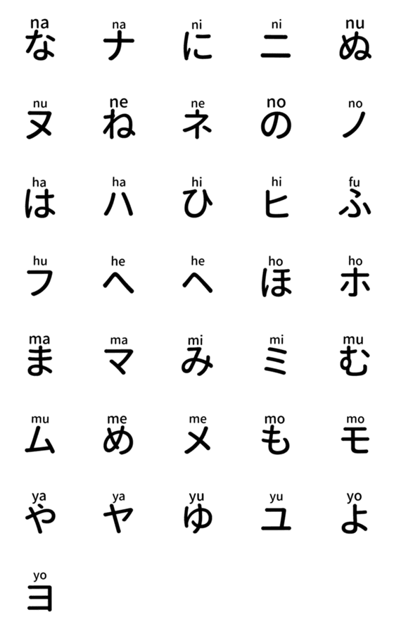 [LINE絵文字]ローマ字かな付き あいうえお！[な〜や行］の画像一覧