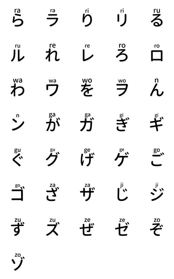 [LINE絵文字]ローマ字かな付き あいうえお！[ら〜ざ行］の画像一覧