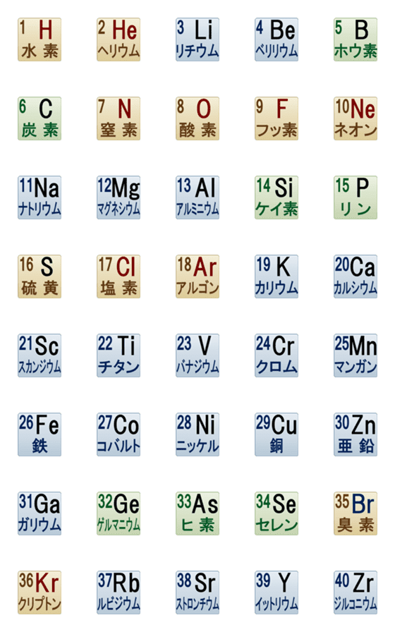 [LINE絵文字]元素番号（1～40）の画像一覧