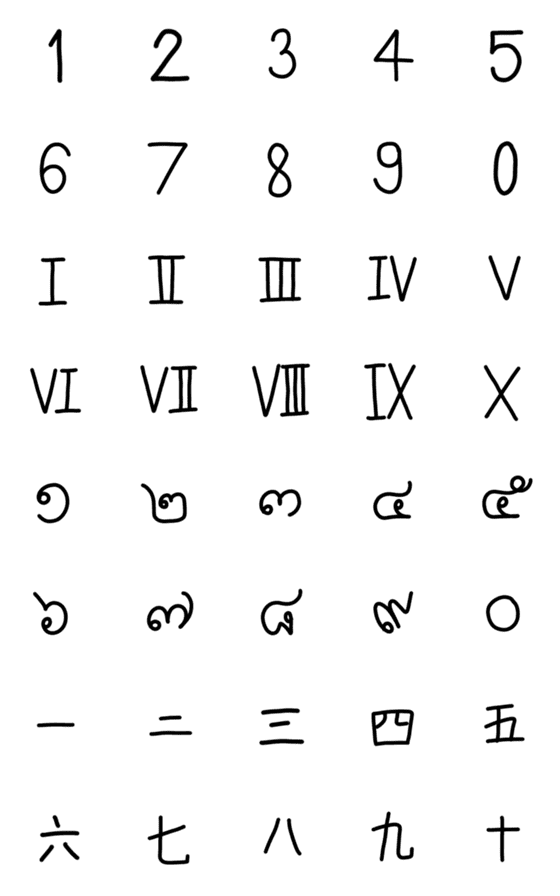 [LINE絵文字]emoji.numbers.Thai.Roman.Arabic.Kanjiの画像一覧